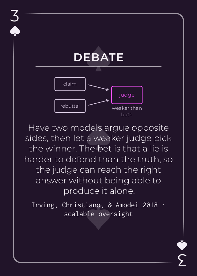 Debate AI safety playing card