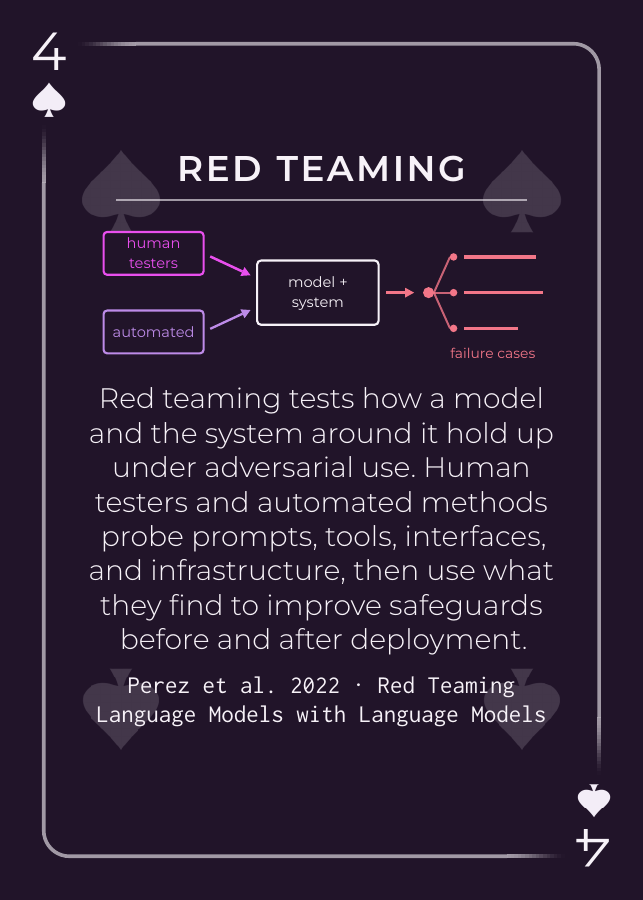Red Teaming AI safety playing card