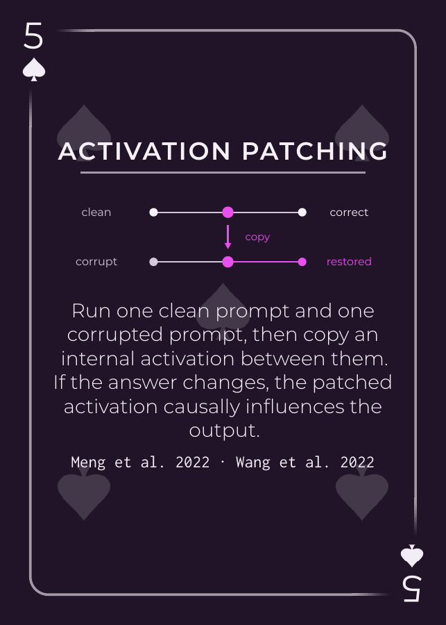 Activation Patching AI safety playing card