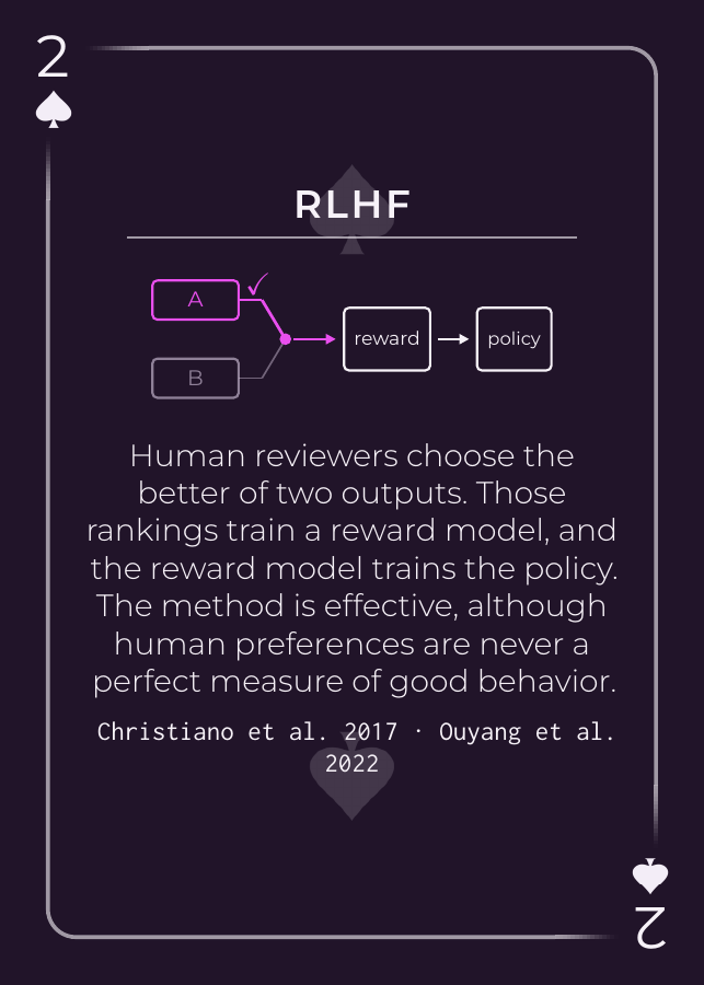 RLHF AI safety playing card
